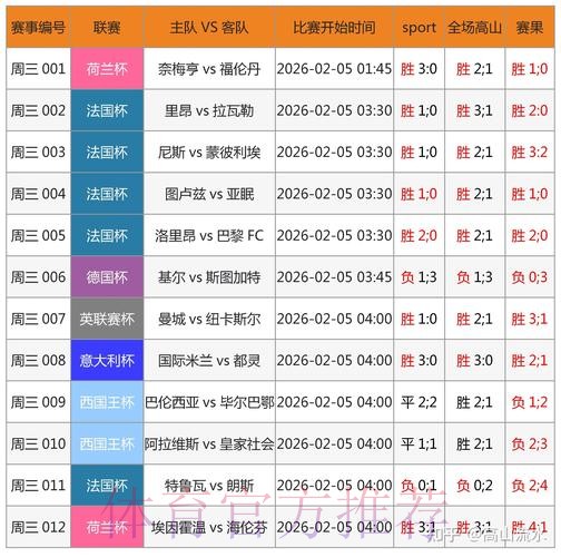 手机轻松预测世界杯赛事结果