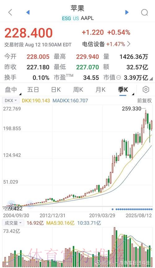 解码世界杯盘口与苹果股市走势的关联
