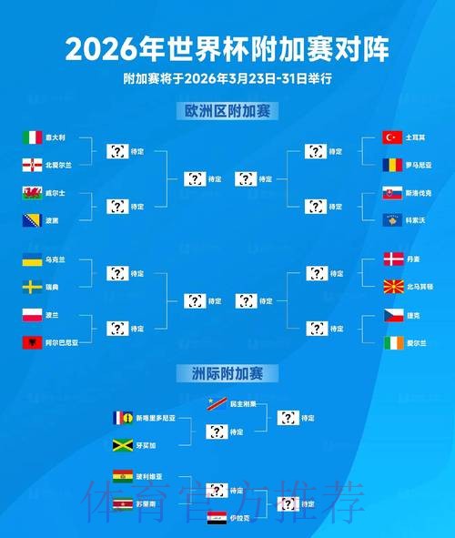 2026世界杯外围赛里,哪些比赛最值得关注? 2026世界杯外围赛里,哪些比赛最值得关注?